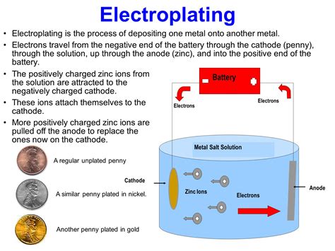 How Is Electroplating Done Shop | cityofclovis.org