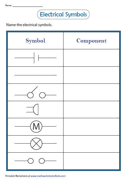 Name the electrical symbols | Electricity lessons, Science classroom, Physics classroom