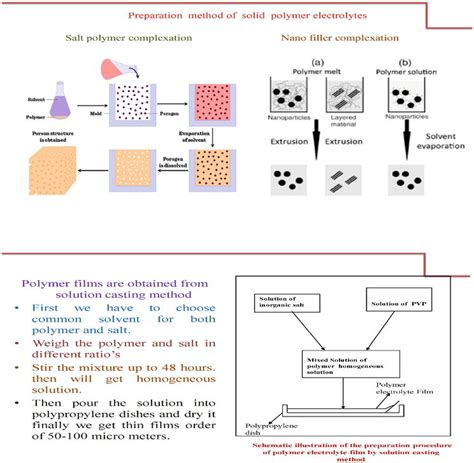 Structural, Optical, and Electrical Studies of PAN-Based Gel Polymer Electrolytes for Solid ...