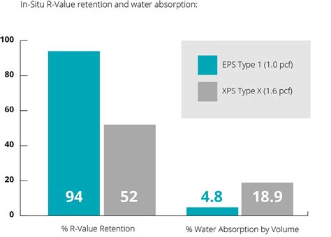 EPS and XPS Insulation Compared: Environmental Impacts , Ingredients ...