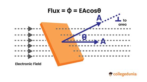 The SI unit of electric flux is