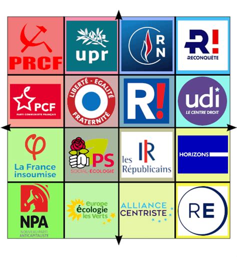 French political parties on the political compass. : r ...