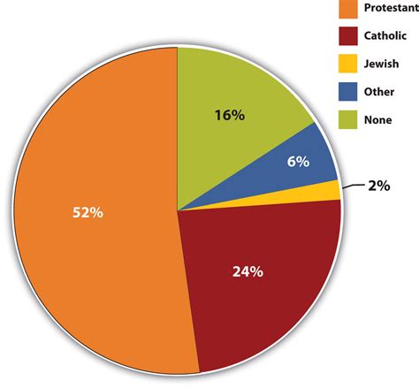 Religion in the United States