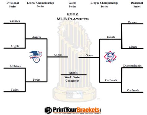 2002 MLB Playoff Bracket - World Series Results