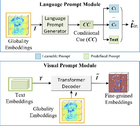 Figure 1 from Turning a CLIP Model Into a Scene Text Spotter | Semantic ...