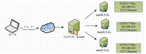 Detailed explanation of Nginx configuration