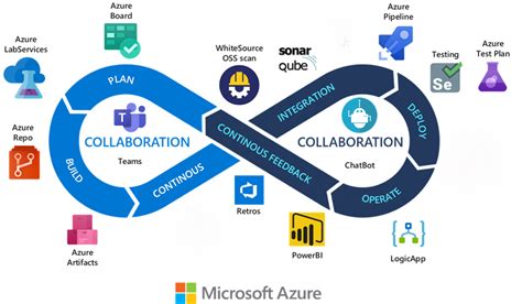 Devops Toolchain Diagram