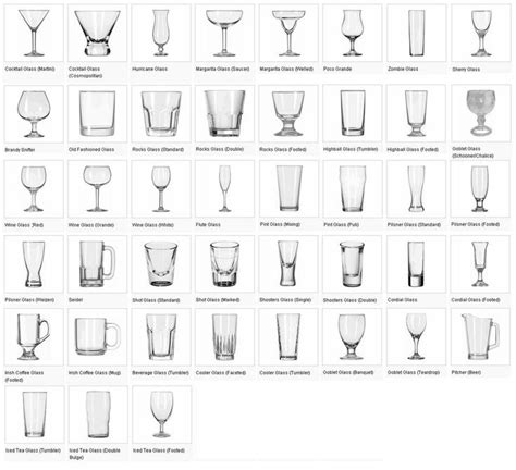 Names Of Bar Glasses