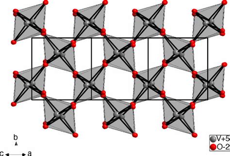 Rutile-type structure of-V 2 O 5 . | Download Scientific Diagram