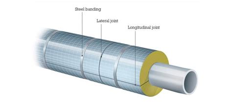 Making Decisions with Insulation - Heat Transfer - Articles - Chemical ...