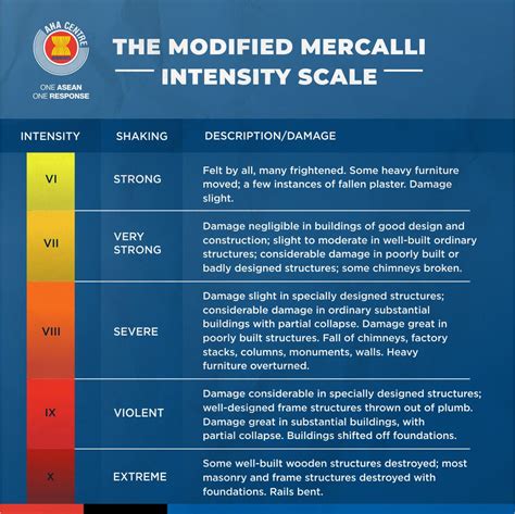 glencoe modified mercalli intensity scale chart Info hewan tumbuhan ...