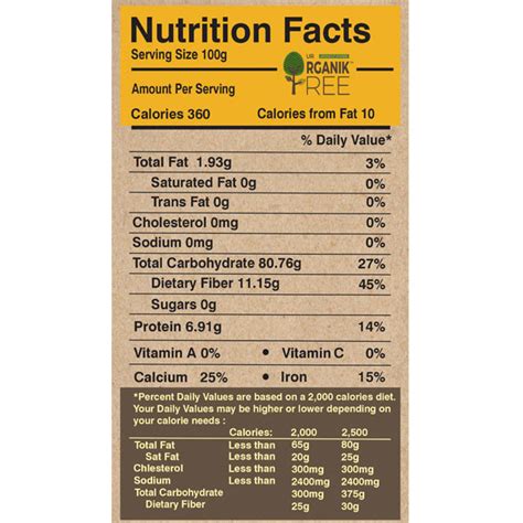 Ragi Nutrition Facts | Besto Blog