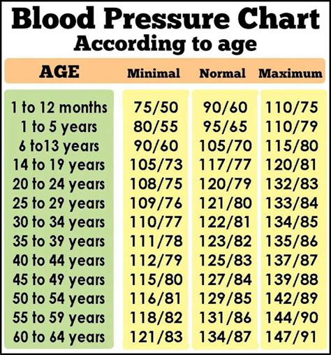 blood pressure chart by age - Stephen Jones