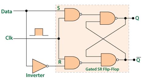 d flip flop circuit diagram and truth table - Wiring Diagram and Schematics