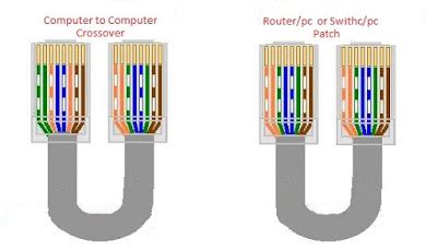 Computer^News^FAQ: UTP cable - Patch and Crossover