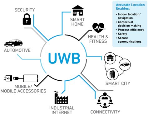 What Is Ultra Wideband Technology (UWB) Explained (2020), 56% OFF