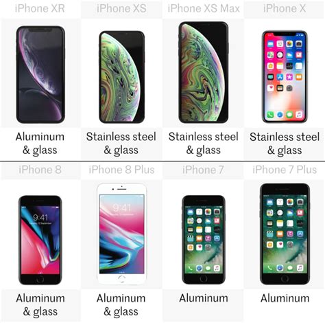 Comparing the latest iPhones: iPhone XR vs. XS, XS Max, X, 8, 8 Plus, 7 ...