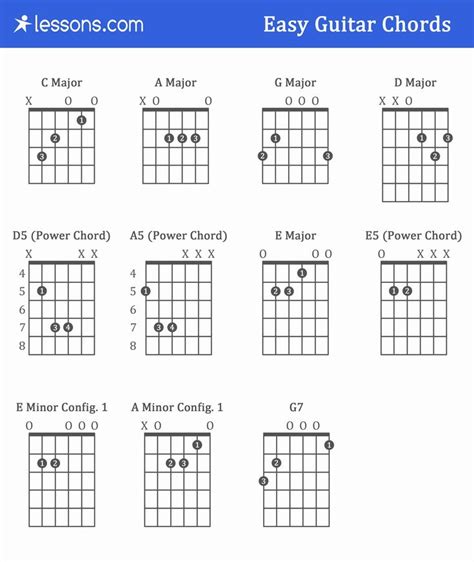 Beginner Guitar Chord Chart Printable - prntbl.concejomunicipaldechinu.gov.co