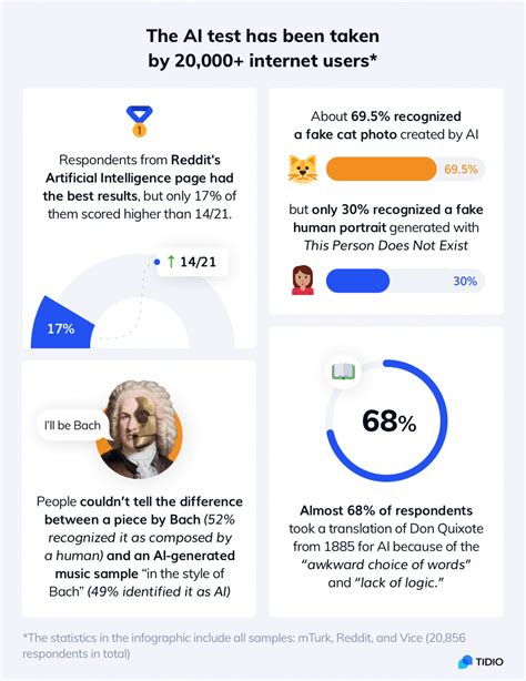 AI or Not: AI-Generated Images, Art, Photos Vs Real [AI Test]