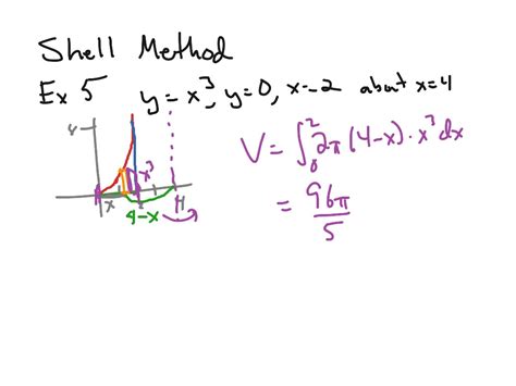 ShowMe - factoring x method