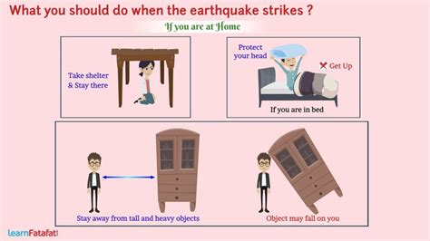 Earthquake | What you should do in Earthquake | Protection against ...