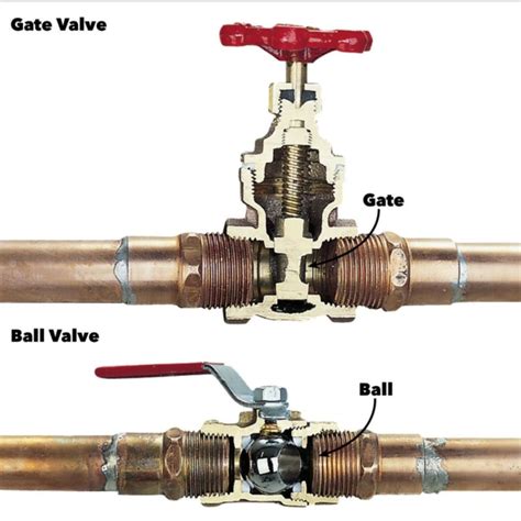 How to Shut Off Your Water in an Emergency » C&J Well Co.