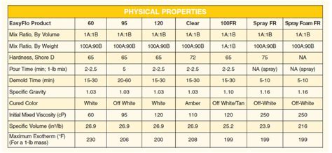 Tek-Tip: Understanding Physical Property Specifications for Rubbers ...