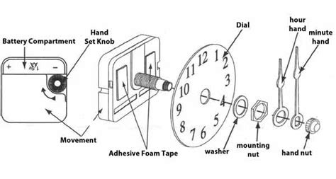 Quartz Clock Movement Kit With Silver Hand | ubicaciondepersonas.cdmx ...