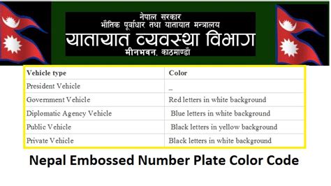 Nepal Embossed Number Plate Color Code - gbsnote online