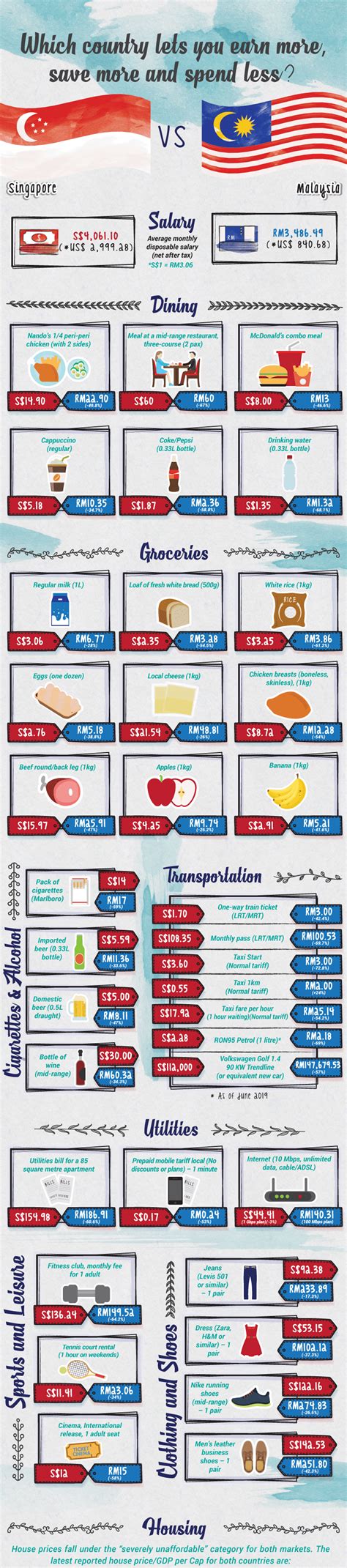 Malaysia Vs : Philippines vs malaysia military power comparisons 2020 ...