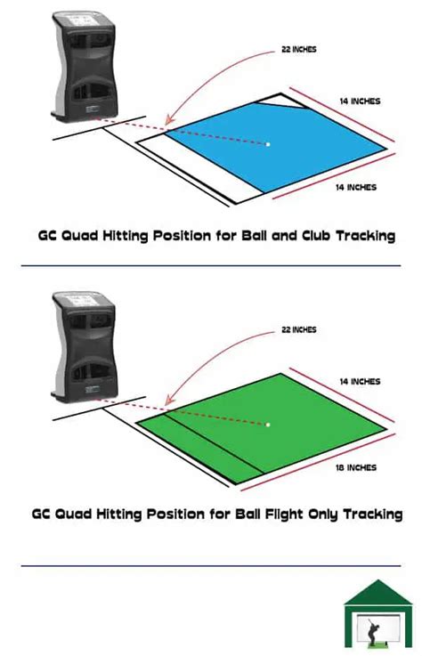 Foresight GC Quad Space Requirements - Length, Width & Height | My Golf ...