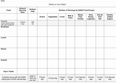 Diabetes Excel Spreadsheet throughout Diabetes Tracker Spreadsheet Luxury Blood Sugar Log ...