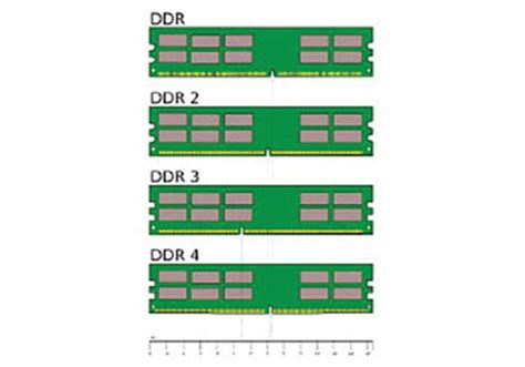 Centon | Learn About Computer Memory Modules – centonelectronics