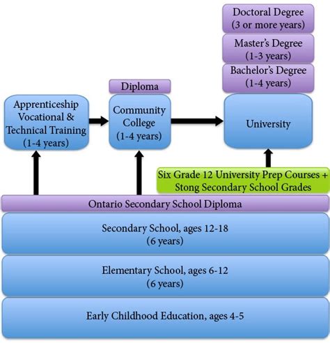 Canada Education System