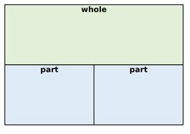 Part part whole mats | Teaching Resources