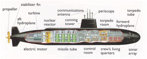 SUBMARINE ACTION