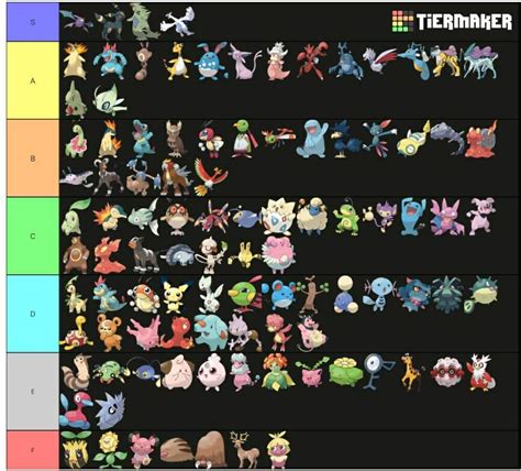 Pokémon Gen 2 Tier List | Pokémon Sword and Shield ™ Amino