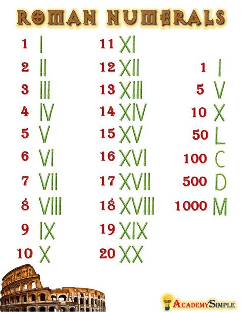 Roman Numeral Symbols | Kindergarten math worksheets, Roman numerals ...