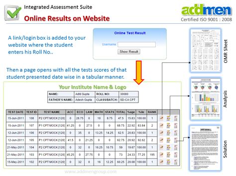 Online Test Results | online examination result