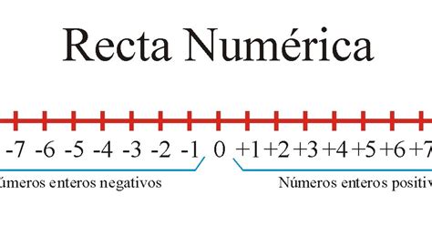 LA RECTA NUMERICA ~ Expresiones Algebraicas