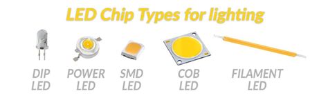 What are LEDs? - Ledlam Lighting