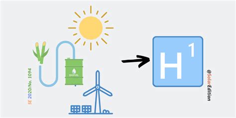 Green Hydrogen Production Pathways | Solar Edition