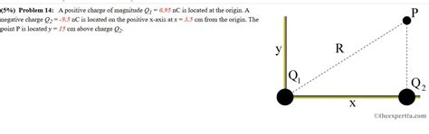 Calculate the x and y components of the electric field at point P due to charge Q1. Write your ...