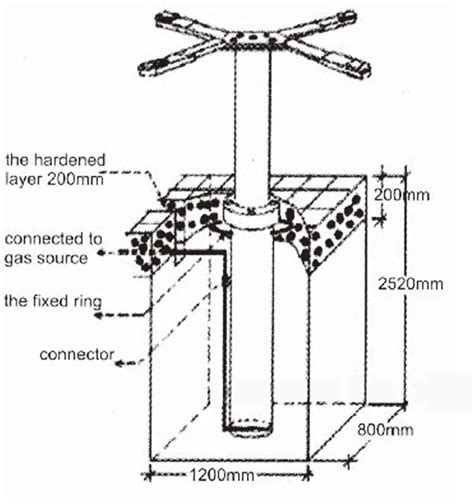 One Post In Ground Car Lift / In Floor Car Lift /pneumatic-hydraulic Single Post Car Lift In ...