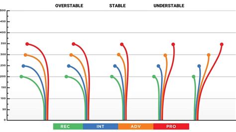 Midrange Flight Chart : discgolf