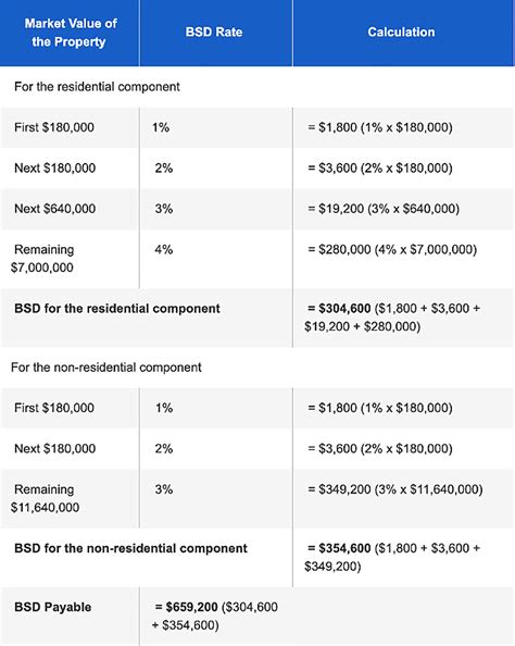 Singapore Real Estate Stamp Duties Explained | RealVantage Insights