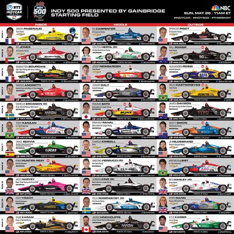 Indy 500 Starting Grid 2023 Printable