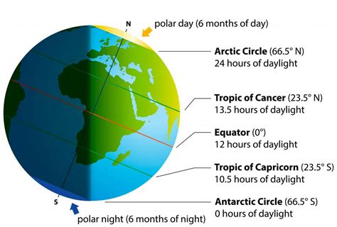 What is the Equator? (with pictures)