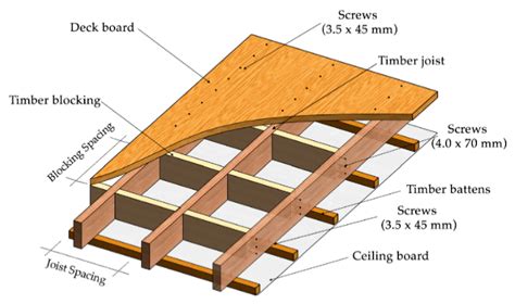 Suspended Timber Floor Construction Detail - The Floors