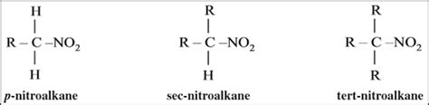 Compounds of Carbon Containing Nitrogen: A Nitro Compounds (Important for UGC NET, UPSC CSE, SSC ...